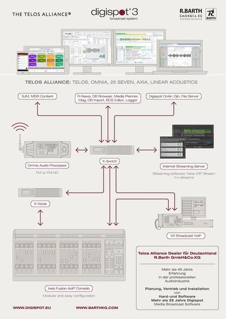 Digispot integriert softwarebasiertes „Sound Processing“